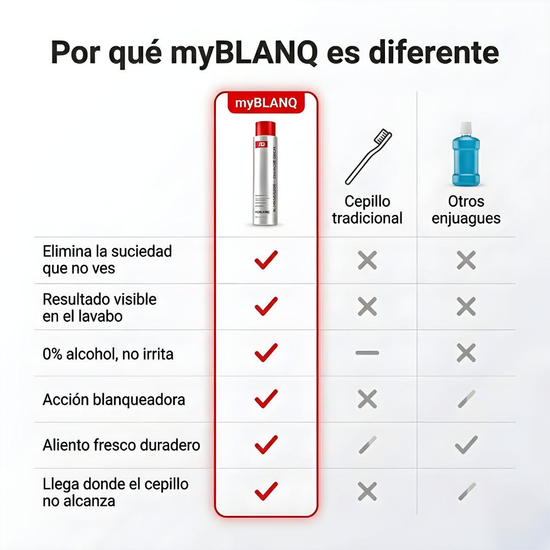 myBLANQ — Enjuague que ves trabajar | Limpieza visible en 30s