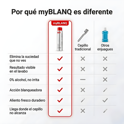 myBLANQ — Enjuague que ves trabajar | Limpieza visible en 30s